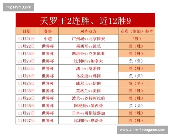 世界杯精彩赛况回顾与全部比赛比分汇总分析 世界杯精彩赛况回顾与全部比赛比分汇总分析