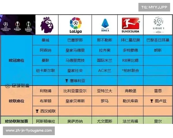 五大联赛欧联名额分配详解与影响分析 五大联赛欧联名额分配详解与影响分析